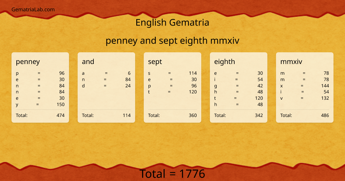 penney and sept eighth mmxiv in english Gematria